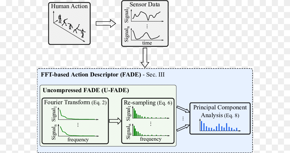 Overview Of Fade Approach Diagram, Page, Text, Person Png Image