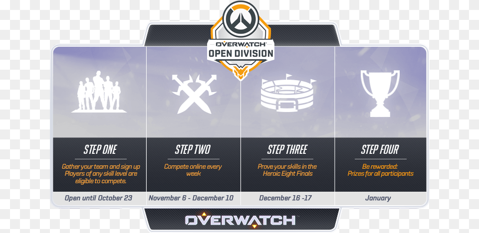 Overwatch Open Division Teams, Advertisement, Poster, Person Free Png
