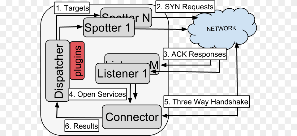 Owasp Ninja Pingu Vertical, Diagram, Uml Diagram, Text Png