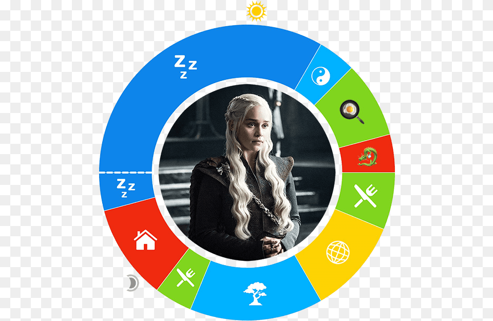 Owaves Day In The Life Daenerys Targaryen Emilia Clarke In Game Of Thrones, Adult, Female, Person, Woman Free Png