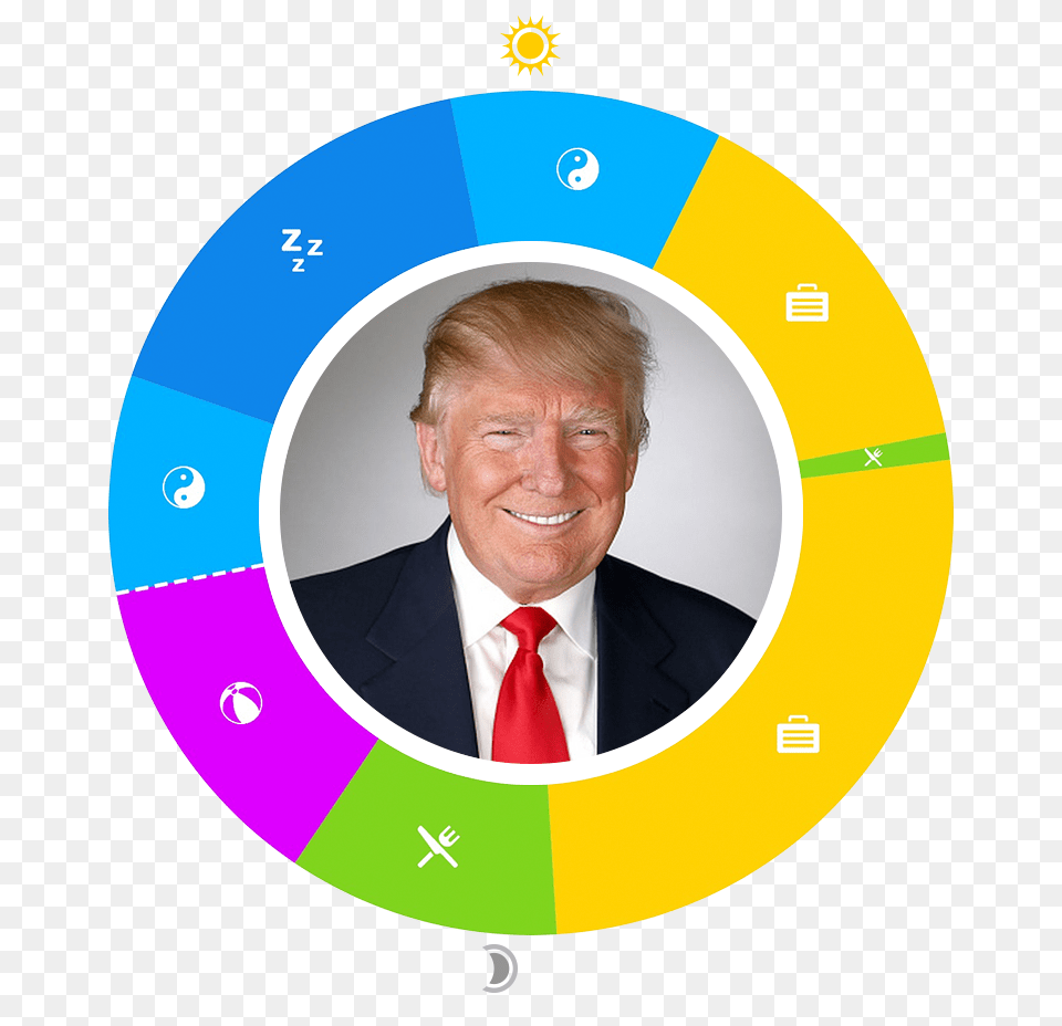 Owaves Day In The Life Donald Trump, Male, Adult, Person, Man Free Png