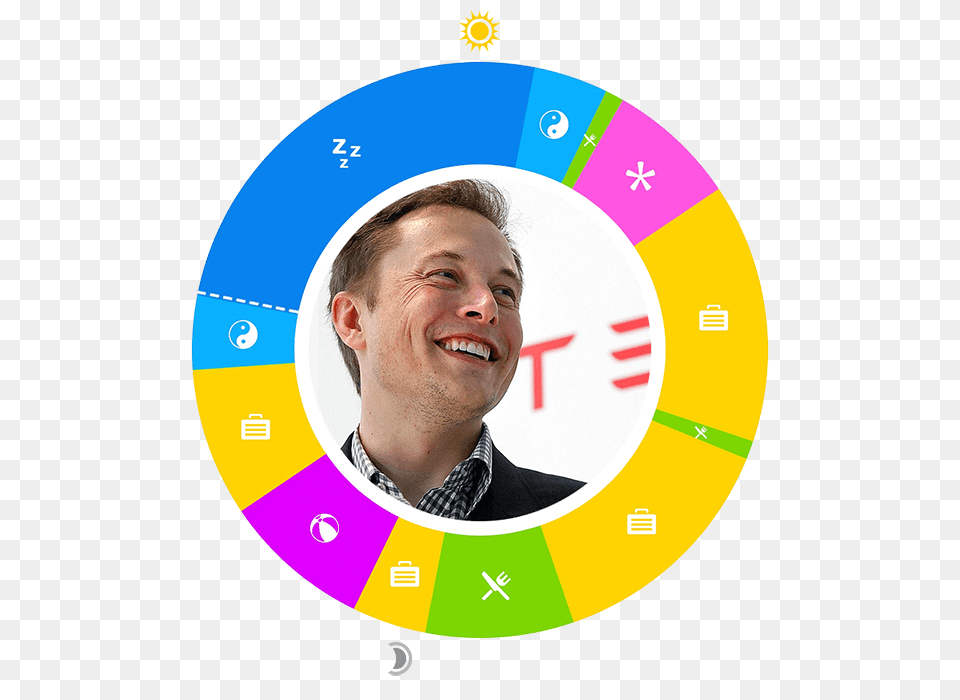 Owaves Day In The Life Elon Musk, Adult, Male, Man, Person Free Png Download