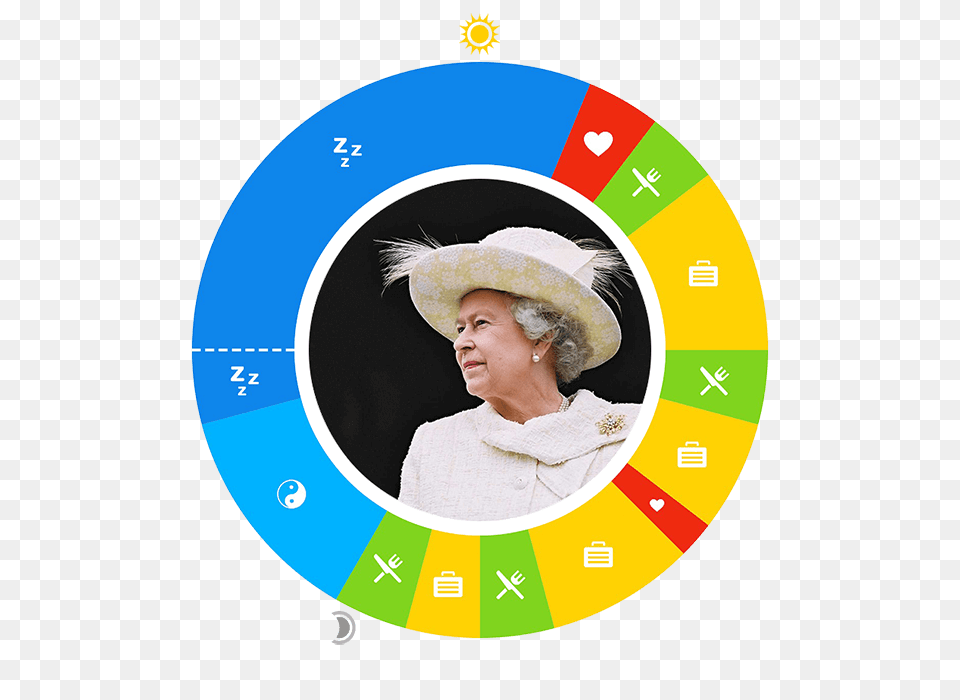 Owaves Day In The Life Queen Elizabeth Ii, Clothing, Hat, Adult, Photography Free Png