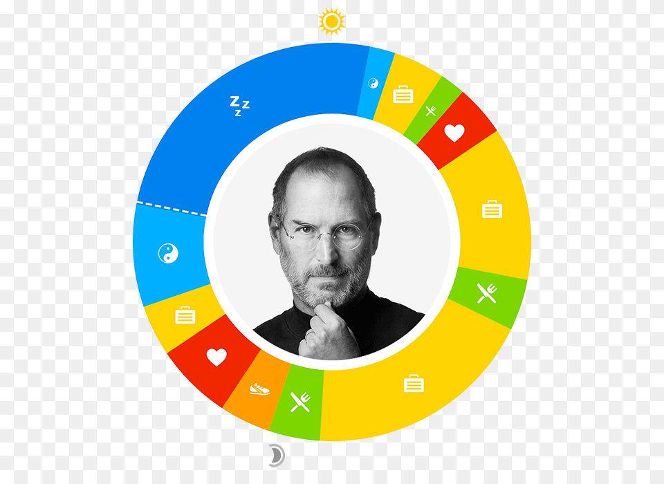 Owaves Day In The Life Steve Jobs, Photography, Male, Adult, Person Png