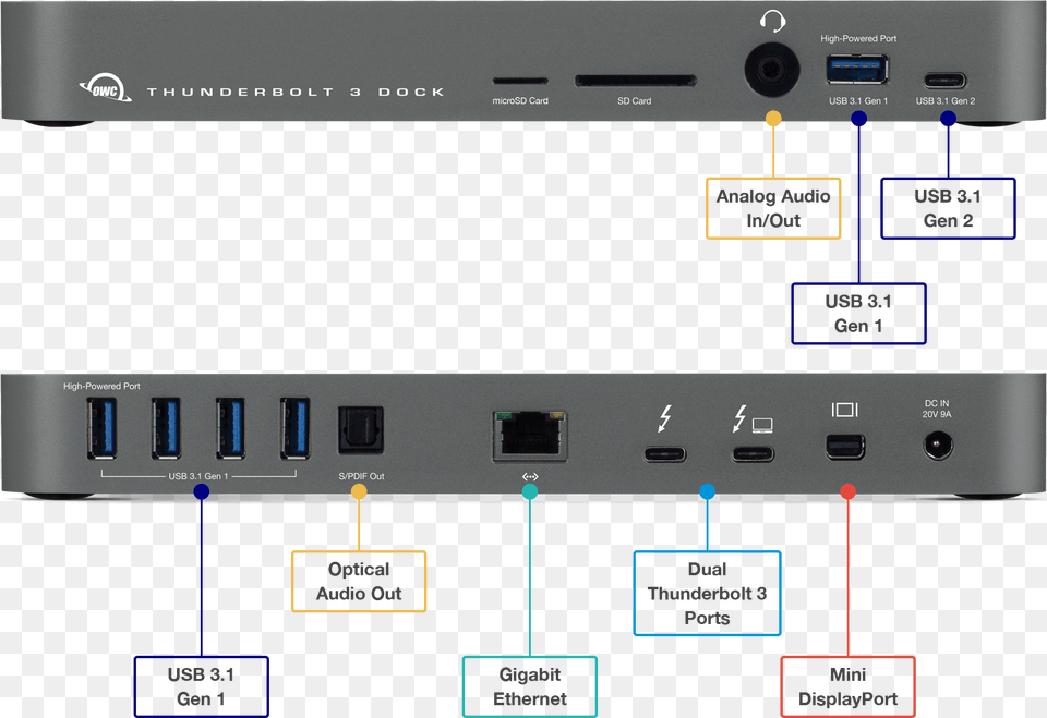 Owc Thunderbolt 3 Dock 14 Port, Electronics, Hardware, Mobile Phone, Phone Png Image