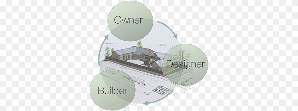 Own Design Build Designbuild, Disk, Outdoors, Diagram, Nature Png