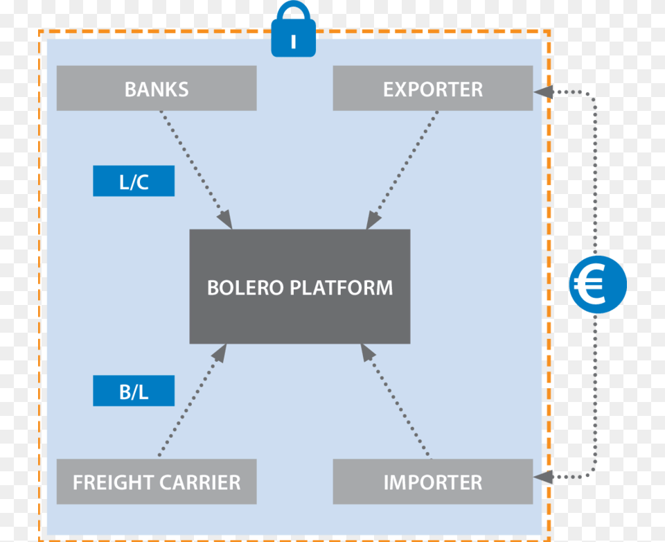 Own Illustration Based On Bolero And Expert Interviews Illustration, Diagram, Uml Diagram Free Transparent Png