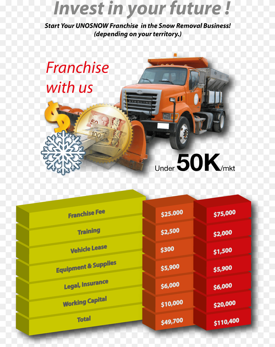 Own Your Exclusive Snow Removal Franchise Snow, Transportation, Truck, Vehicle, Machine Free Transparent Png