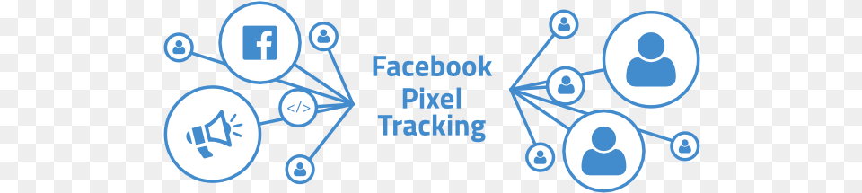Oxid Eshop Extension Facebook Pixel Tracking Netensio Circle, Network, First Aid, Text Free Png