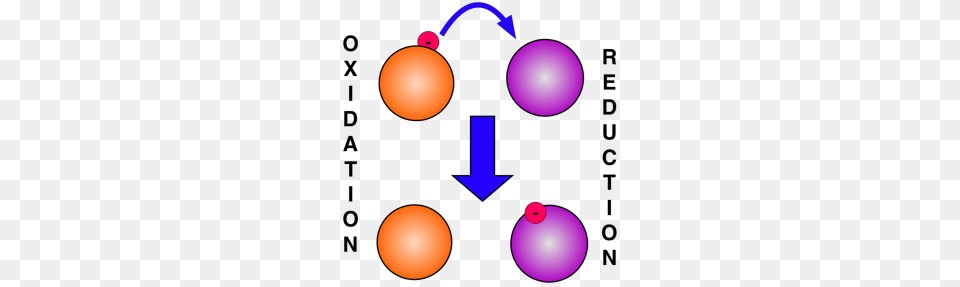 Oxidation Clipart Clip Art Images, Lighting, Sphere, Light, Astronomy Free Png