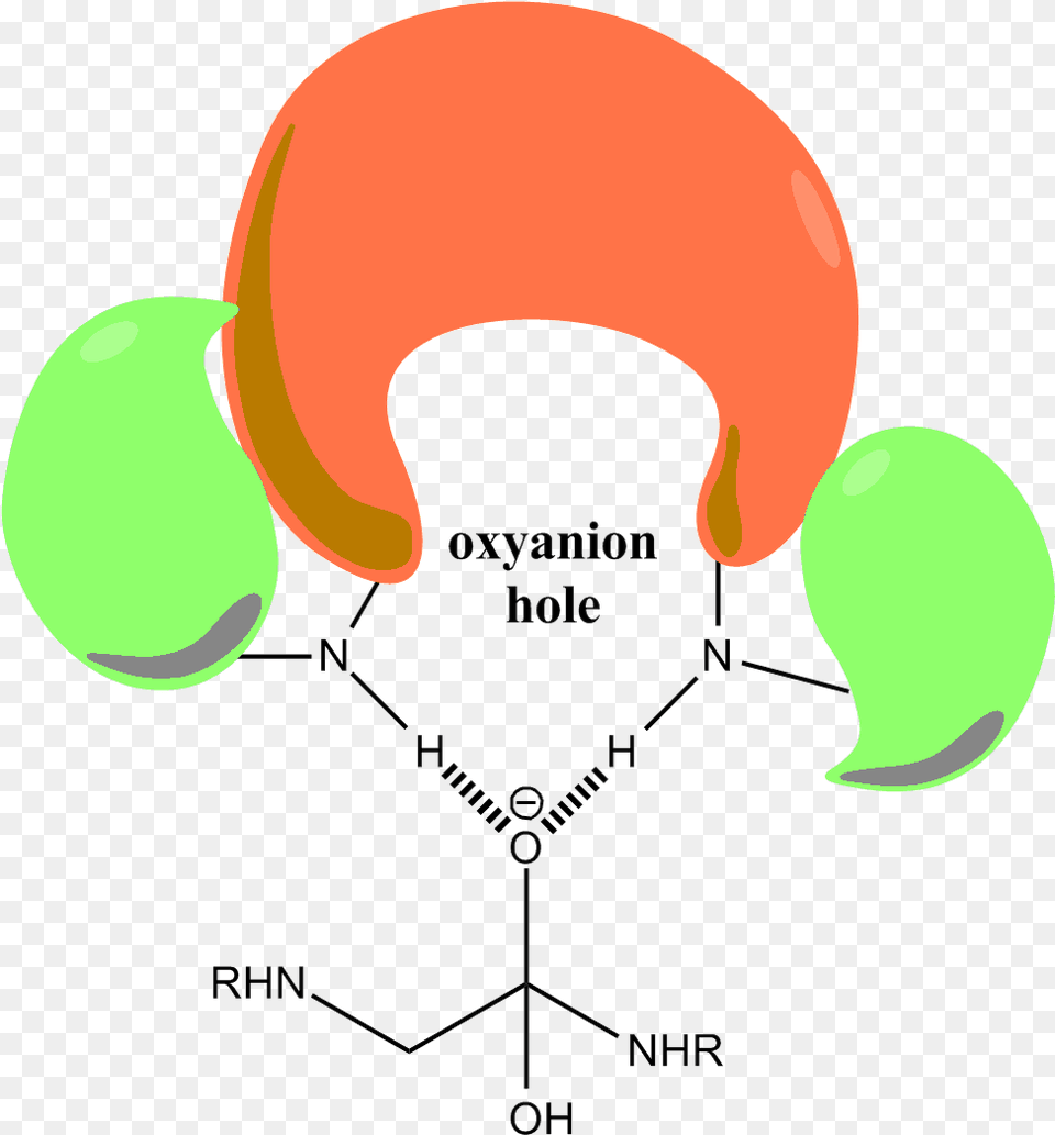 Oxyanion Hole 4, Nature, Night, Outdoors, Astronomy Free Transparent Png