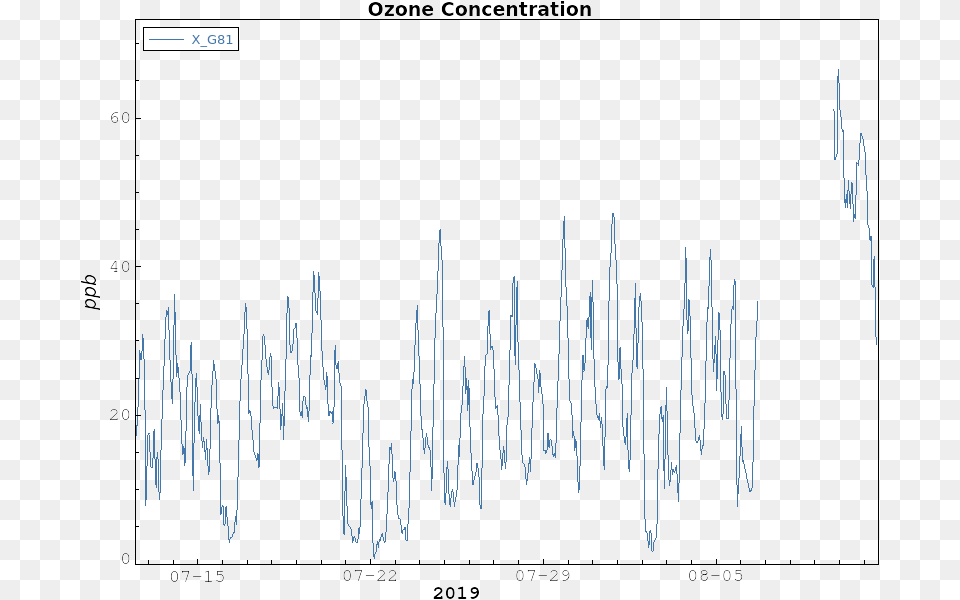 Ozone Calligraphy, Chart Free Transparent Png