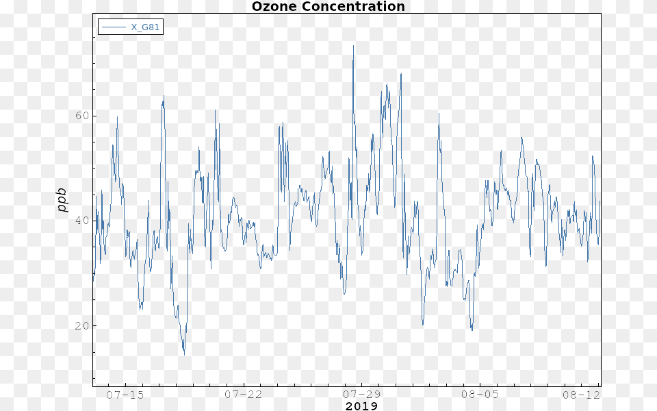 Ozone Handwriting, Chart Free Png