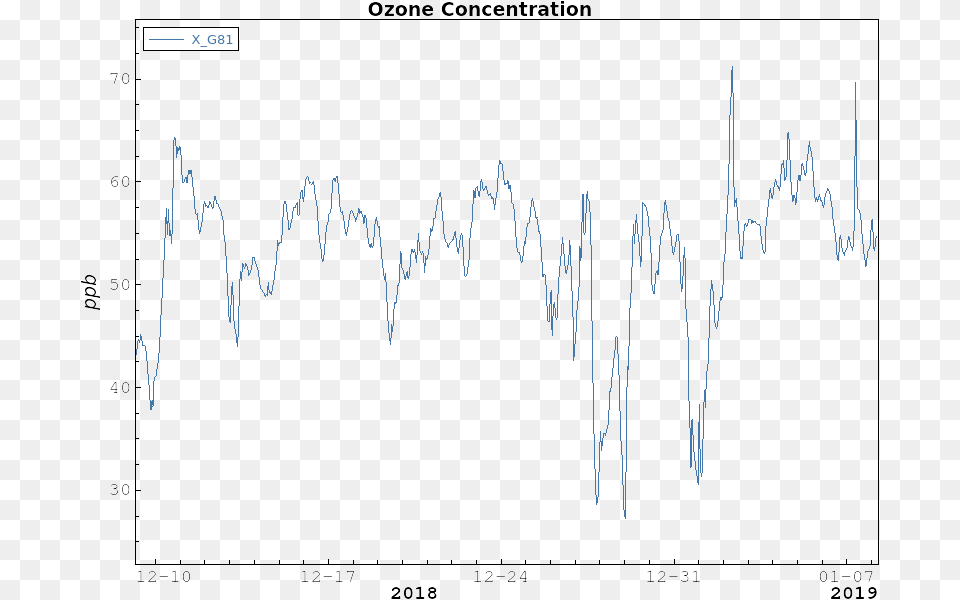 Ozone Handwriting, Chart, White Board Free Png