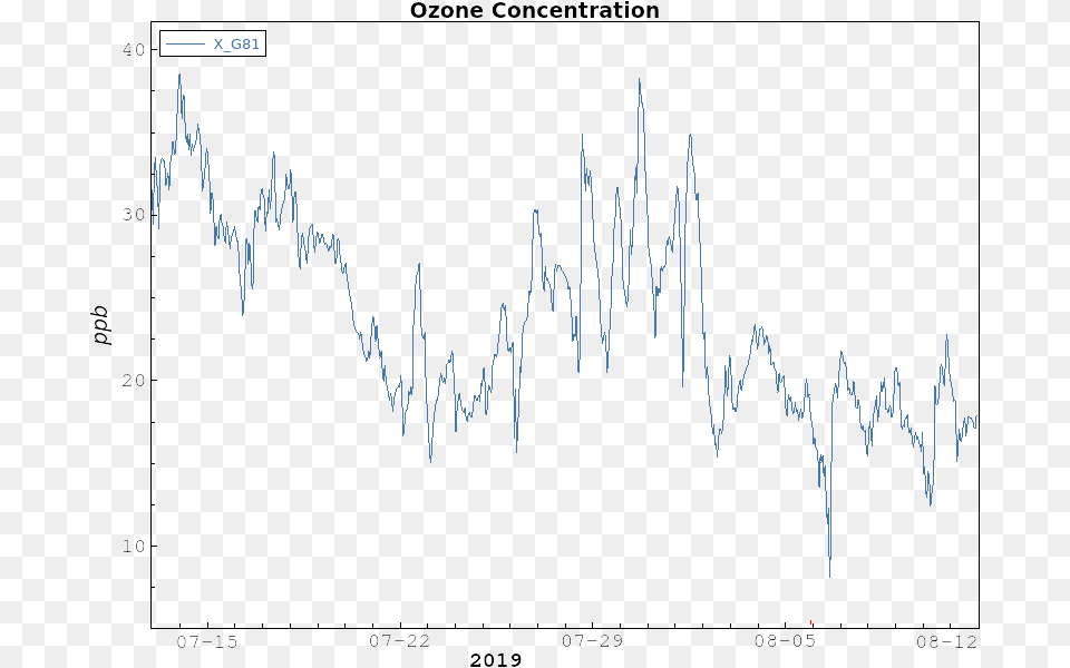 Ozone Handwriting, Chart Free Png Download