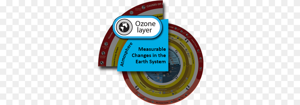 Ozone Layer Dot, Machine, Spoke, Wheel, Disk Png Image