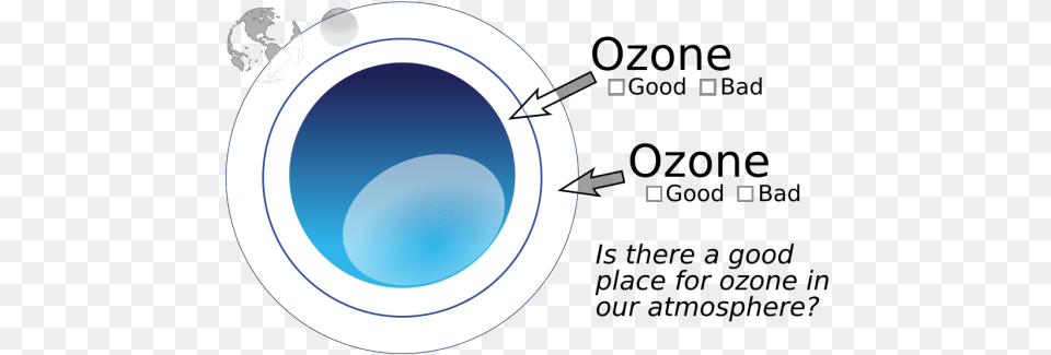 Ozone Layer Svg Clip Arts Download Dot, Window, Person, Porthole, Disk Png