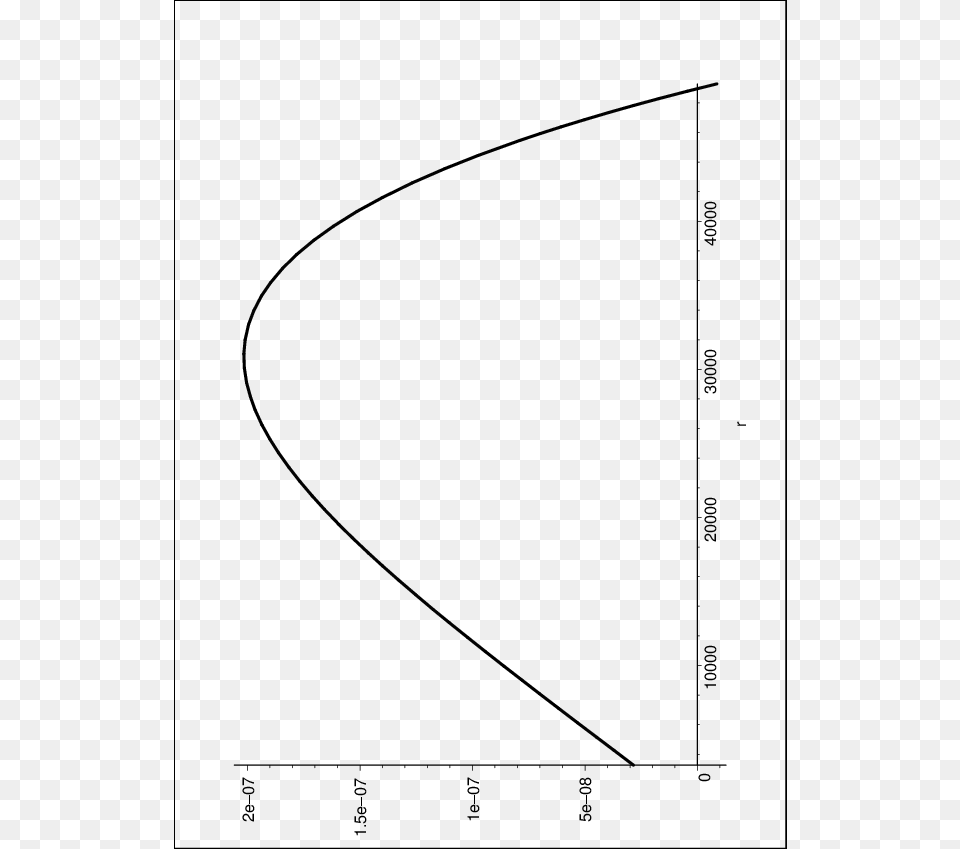 P 2 As A Function Of The Milky Way Galactic Radius Diagram, Chart, Plot, Triangle Png