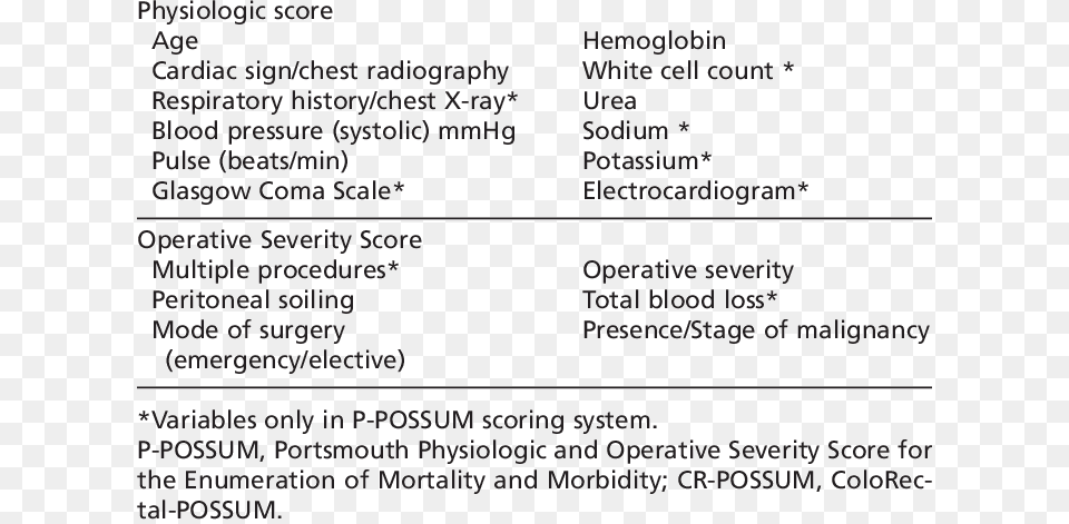 P Possum Cr Possum Scoring System Risk Variables P System, Text Free Png