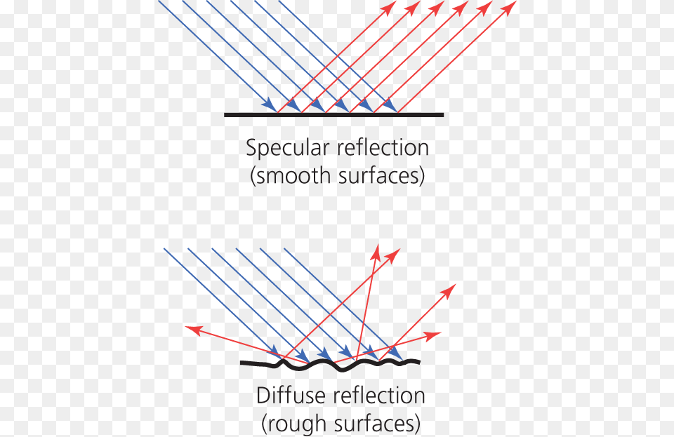 P022a Diffuse Reflection Rough Surface Free Transparent Png