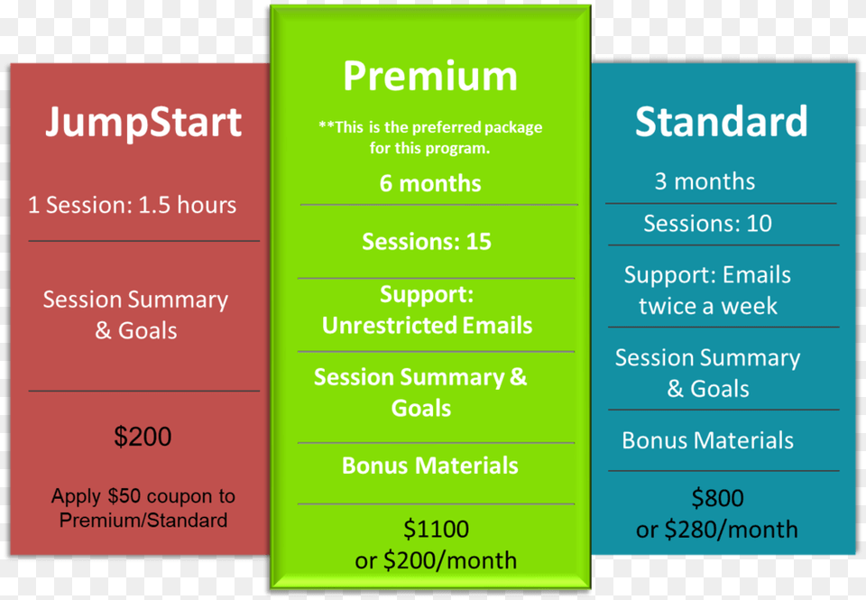 Packages Statistical Graphics, Advertisement, Poster, Text Png Image