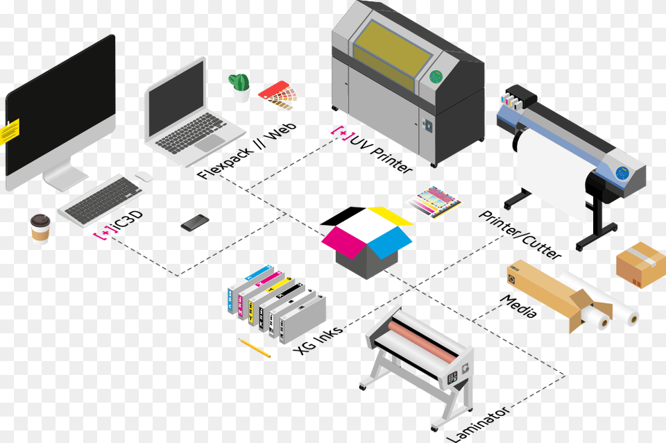 Packaging Proofing And Mock Up Production Diagram, Computer Hardware, Electronics, Hardware, Computer Free Transparent Png