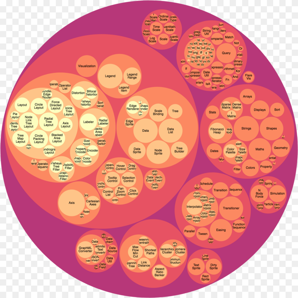 Packed Circle Data Science 101 Circle Packing Example, Egg, Food, Person Png