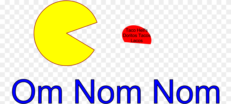 Pacman Om Noms Dot, Astronomy, Moon, Nature, Night Free Transparent Png