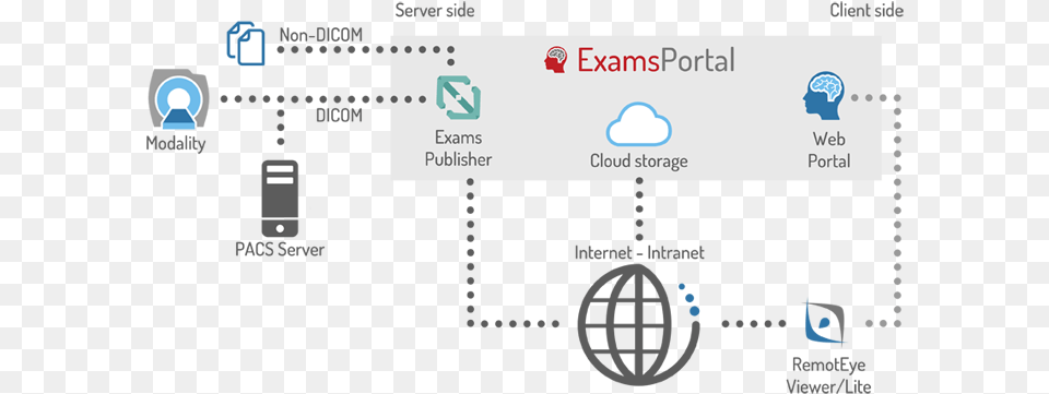 Pacs Server Icon, Text, Computer Hardware, Electronics, Hardware Png Image