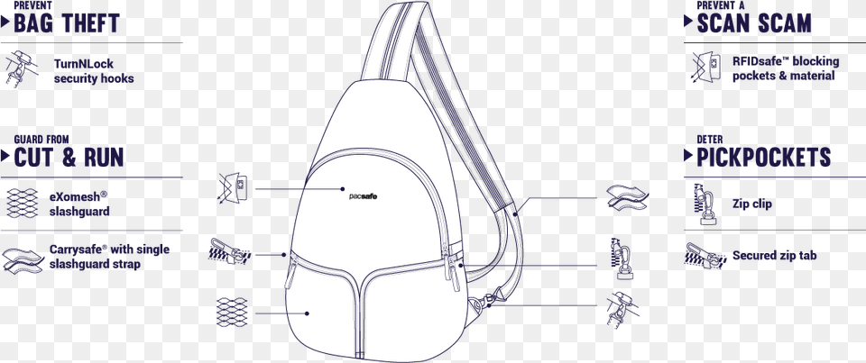 Pacsafe Backpack Vibe, Bag, Appliance, Device, Electrical Device Png Image