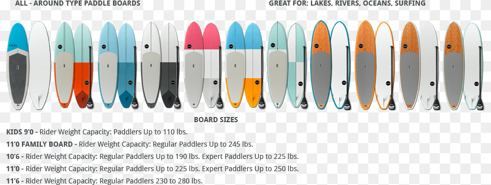 Paddle Board Buyers Guide, Sea, Water, Surfing, Leisure Activities Png Image