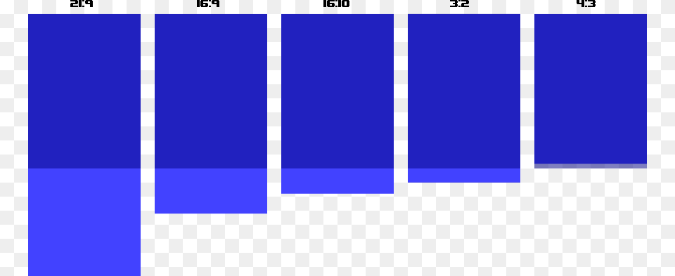 Page To Screen Ratio 4 3 Vs 3 2 Vs 16, Bar Chart, Chart Png Image