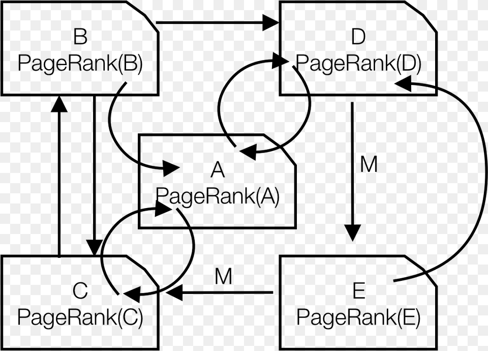 Pagerank With Markov Chain, Gray Png