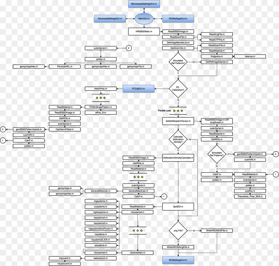 Pages Flowchart Free Png