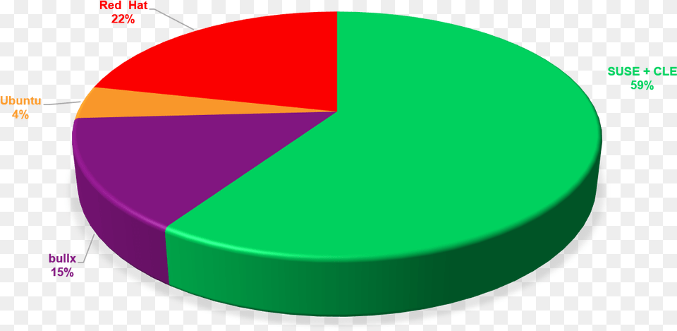 Paid Share Germany, Chart, Pie Chart, Disk Free Png Download