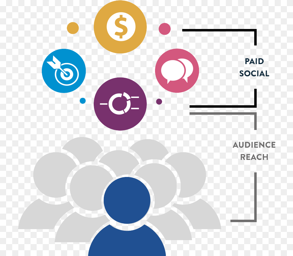 Paid Social Customer Journey, Art, Graphics, Number, Symbol Free Png Download