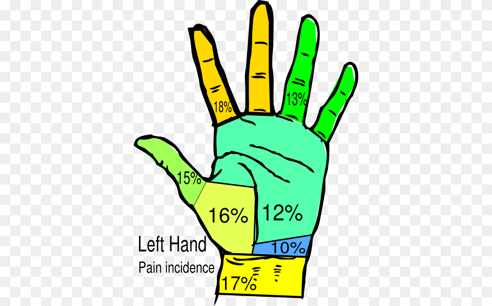 Pain In Hand Clipart Hand Clipart, Clothing, Glove, Body Part, Finger Free Transparent Png