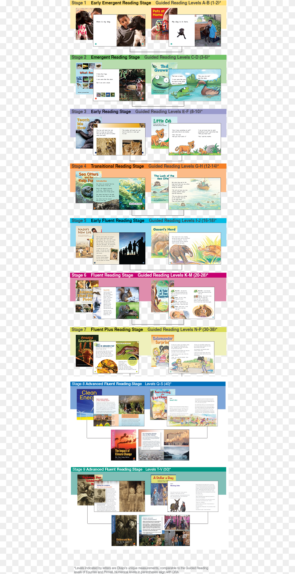 Paired Books Animal, Advertisement, Poster, Art, Collage Free Png Download