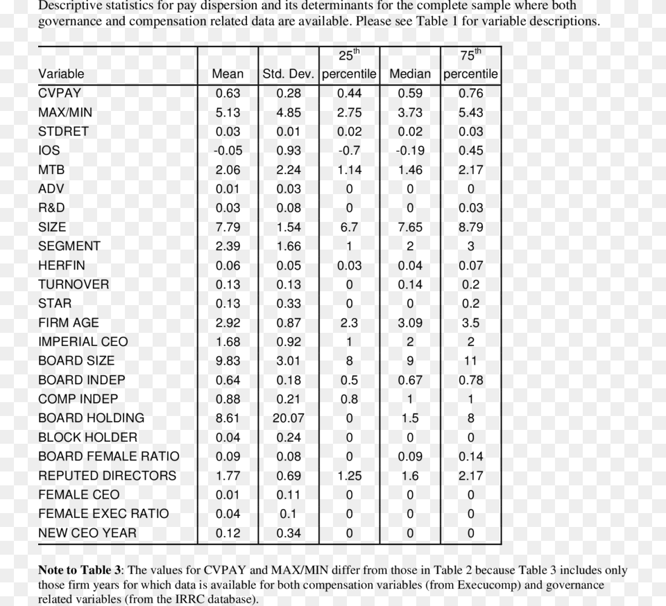 Paired T Test Table Values, Gray Png