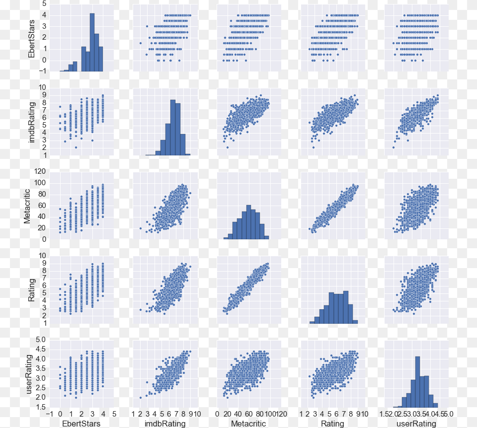 Pairplot Contadora De Cedulas Ksc, Text Free Png Download