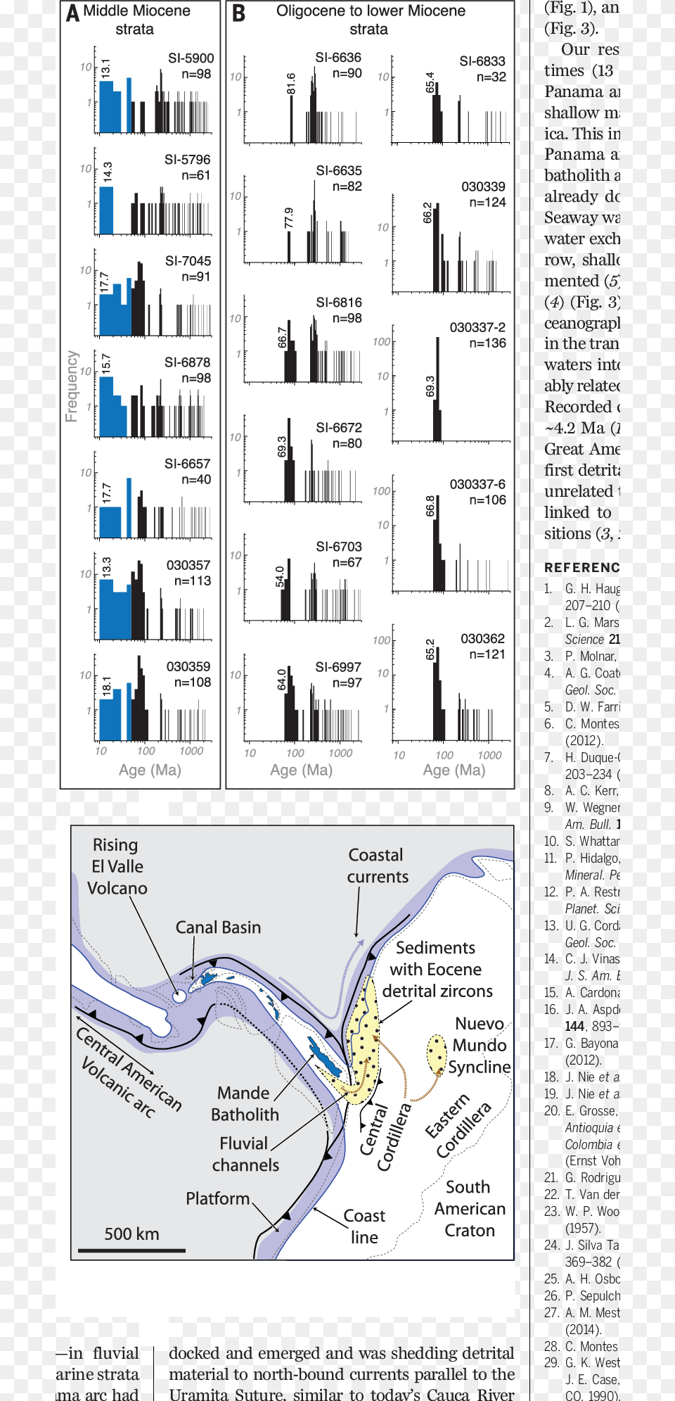 Paleogeographic Reconstruction Of The Panama Arc And, Chart, Plot, Page, Text Free Png Download