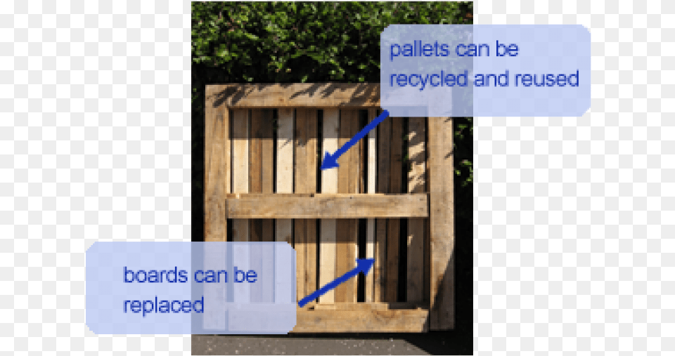 Pallet Recycling In Nj Ny Pa Wooden Pallet, Box, Crate, Wood Free Transparent Png