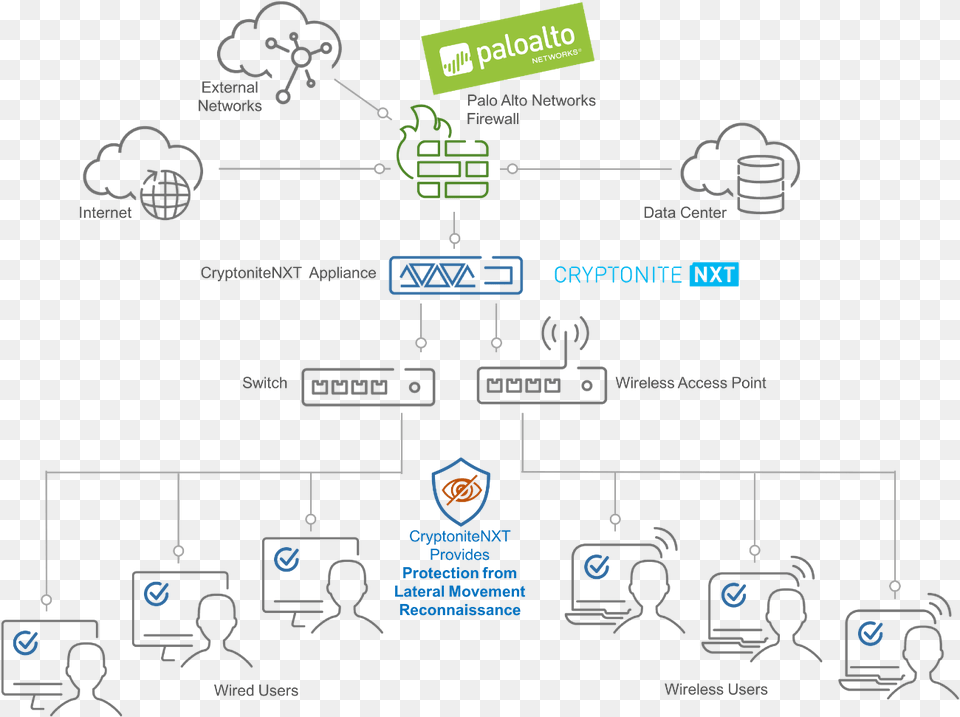 Palo Alto Networks, Person, Head Free Png