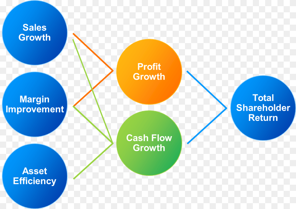 Pampg Strategy Map, Diagram, Uml Diagram Free Png Download