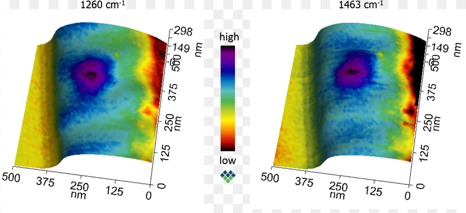 Pan 3d Topography Pifm At, Chart, Plot, Text, Dye Png