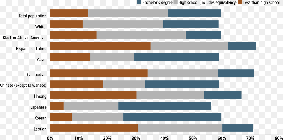 Pan Asian Fig2 Has The Most Followers On Twitter, Chart Png Image