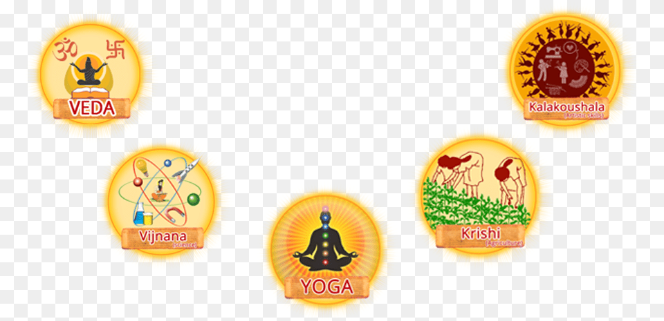 Panchamukhi Shikshana Label, Person, Logo Free Png