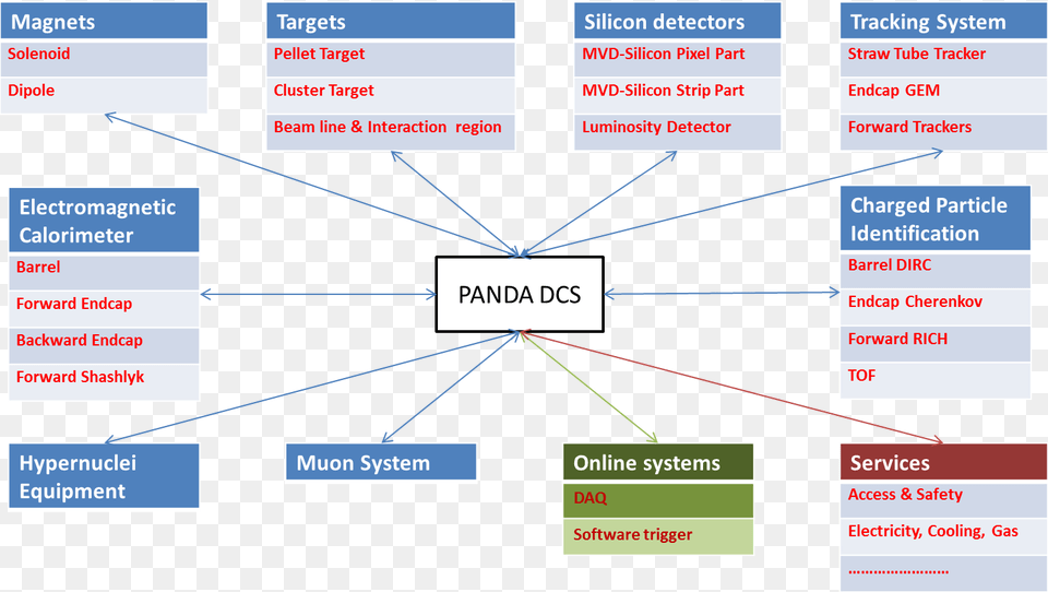 Pandacentraldcs Diagram, Uml Diagram, Text Free Png Download