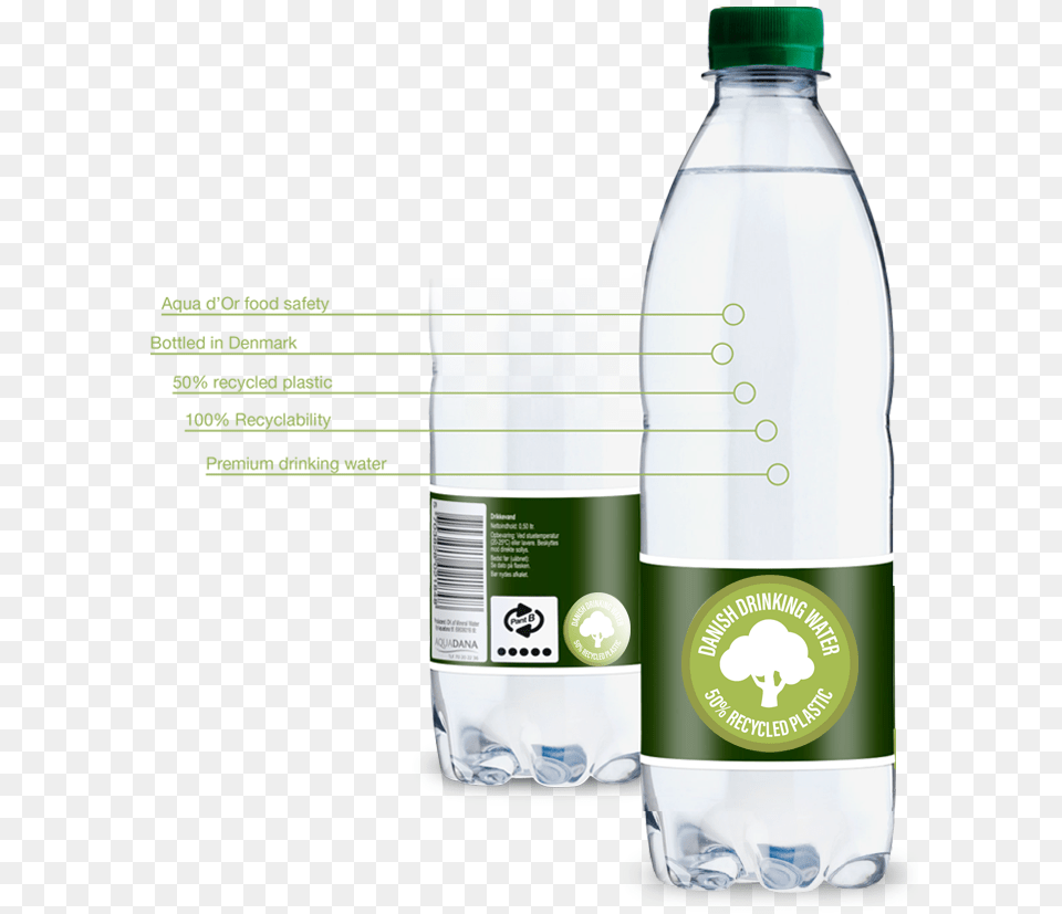 Pap Flasker, Bottle, Water Bottle, Beverage, Mineral Water Free Transparent Png