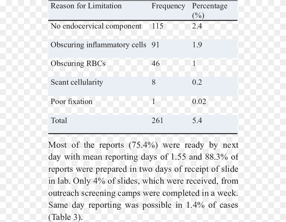 Pap Smear Screenshot, Text, Chart, Plot Free Transparent Png